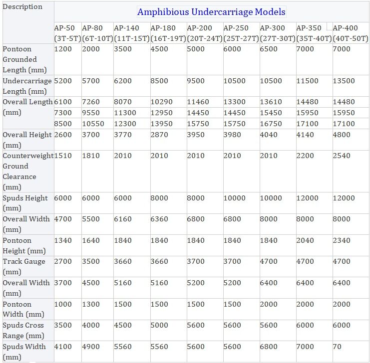 Ước tính 40 tấn thợ đào lưỡng cư đầm lầy Buggy ẩm ướt thợ đào với tàu ngầm nổi Pontoon